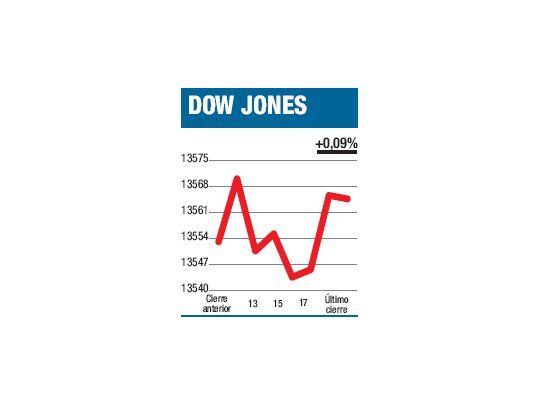 Sigue el aburrimiento