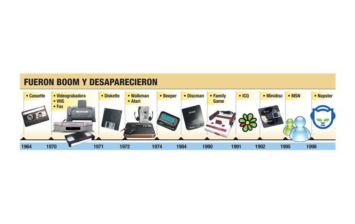 ámbito.com | No sólo el MSN tuvo vida efímera