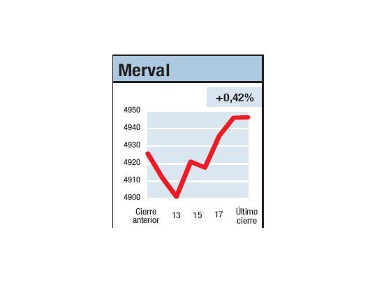 Rara, como encendida