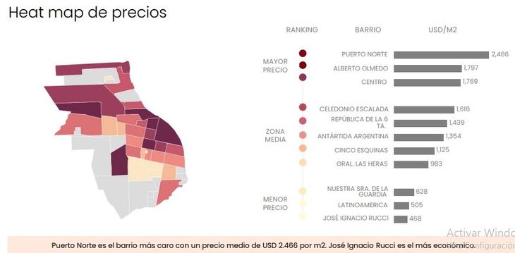 Fuente: Zonaprop Fuente: Zonaprop