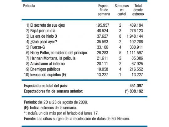 “Secreto” sigue sin escolta
