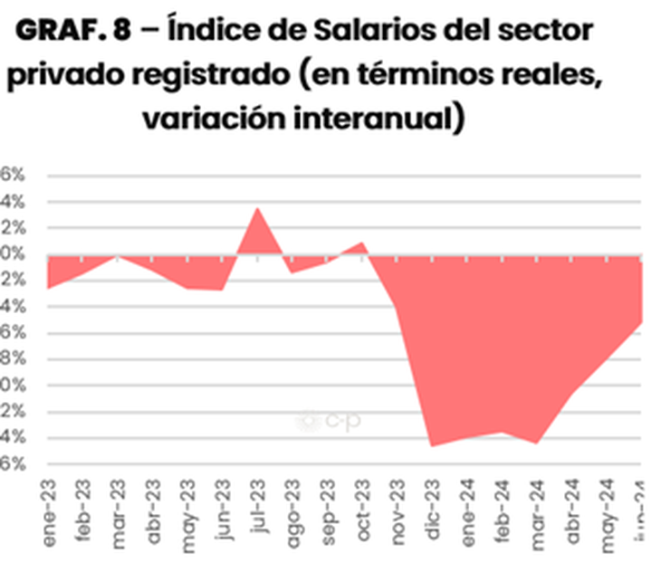 Fuente: Consultora C-P.