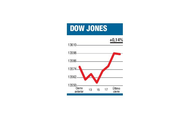 ámbito.com | Vuelve el aburrimiento