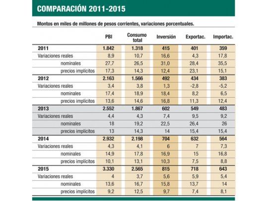 Lorenzino: “La deuda ya no pone en riesgo nuestra economía”