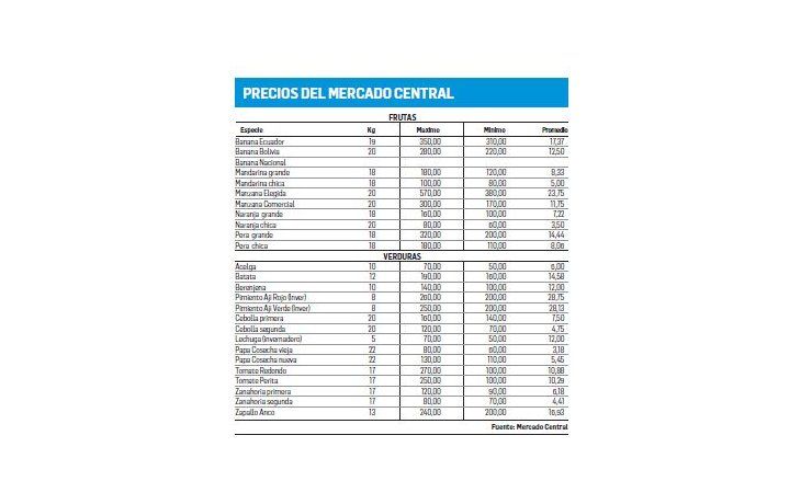 La quita de retenciones compensó las bajas