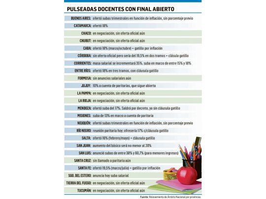 Grave: sin acuerdo en provincias, a horas de inicio de las clases