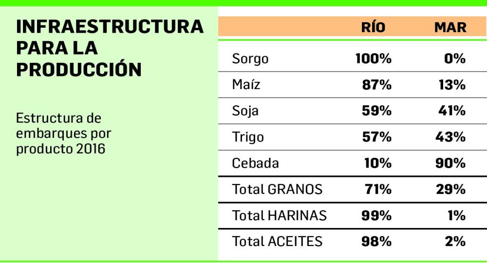 Una autopista líquida desaprovechada (foto 1)