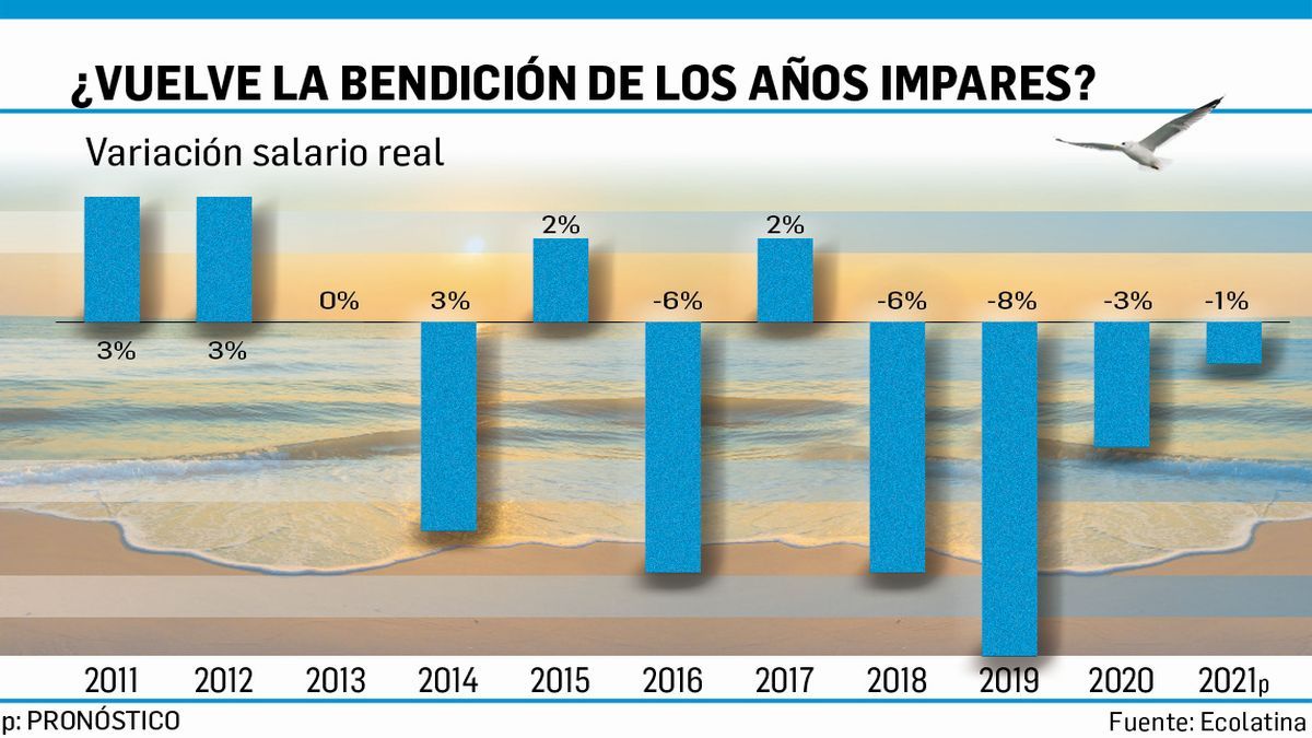 Este año no tendrá la bendición de los impares