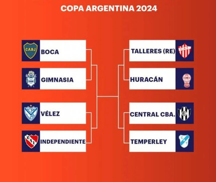 Copa Argentina: schedules and venues confirmed for the quarter-finals