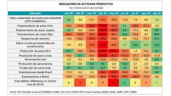 ¿Cuáles son los indicadores que anticipan recuperación de la economía?