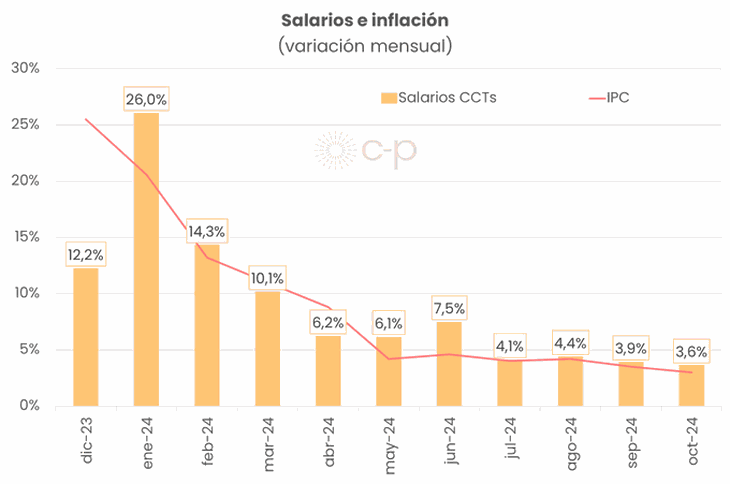 Fuente: Consultora C-P.