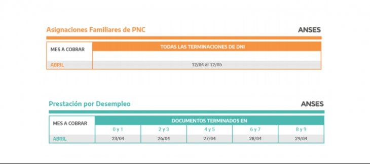 Cuándo Cobro ANSES: El Calendario De Pagos De Abril