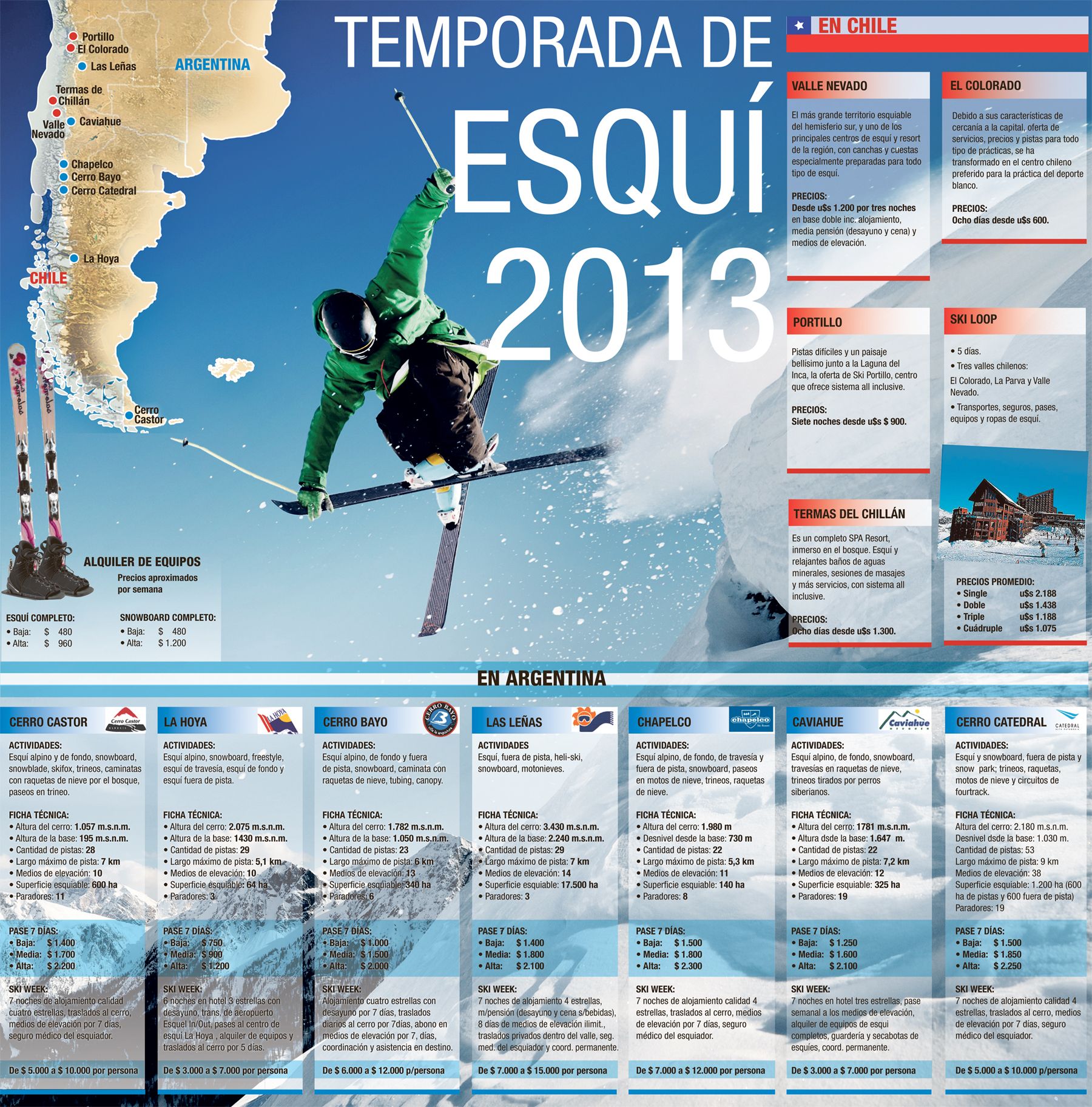 Vacaciones en la nieve, en cuotas y con tarifas recargadas (foto 1)