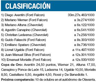 Aventín se impuso en una carrera disputada (foto 1)