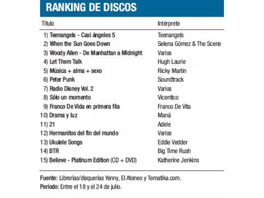 Ranking de discos