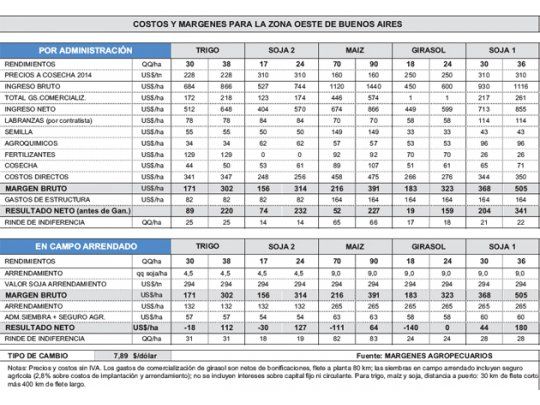 Costos otra vez en alza