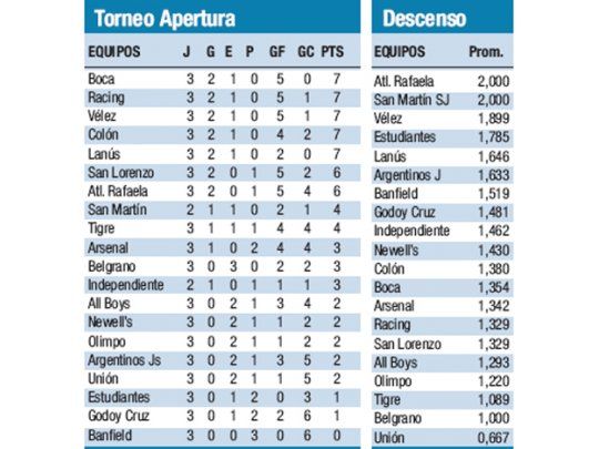 Torneo Apertura