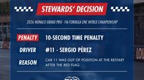 La sanción de la FIA a Checo Pérez en el Gran Premio de Mónaco. El mexicano había terminado 10, pero se le aplicaron 10 segundos de penalización y perdió el histórico punto que había conseguido con Cadillac.