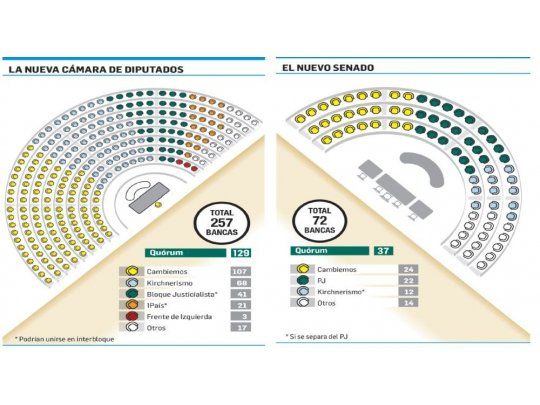 Composición de cámaras desde el 10-D