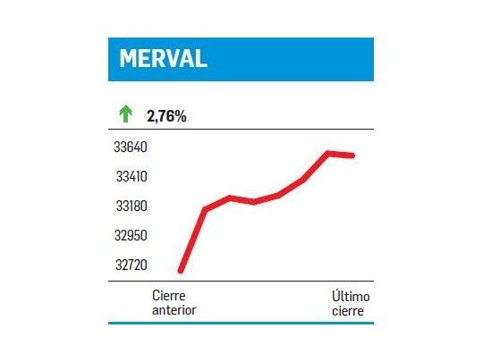 El Nuevo Mercado