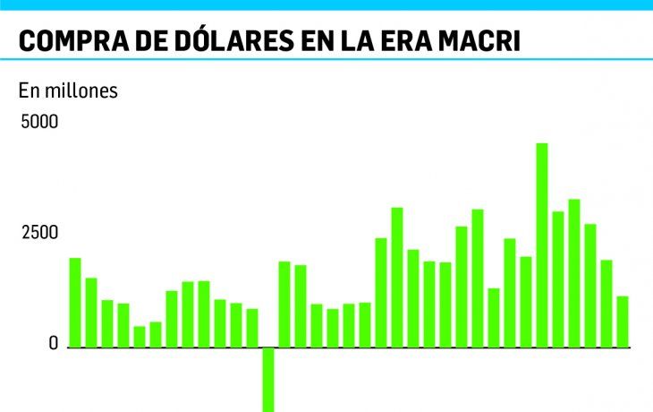 ámbito.com | p2-dolares.jpg