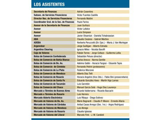 Critican bolsa unitaria en cumbre Gobierno-mercado