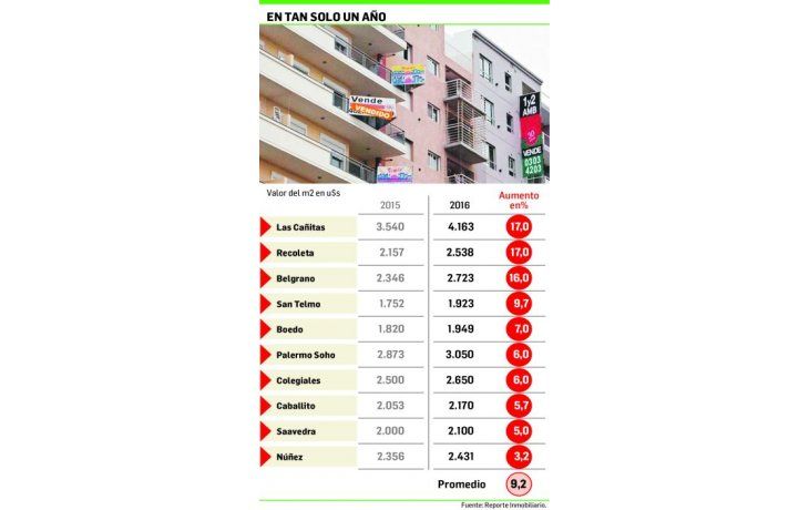ámbito.com | Inmuebles: por el alza de precios y blanqueo, enero reafirma repunte