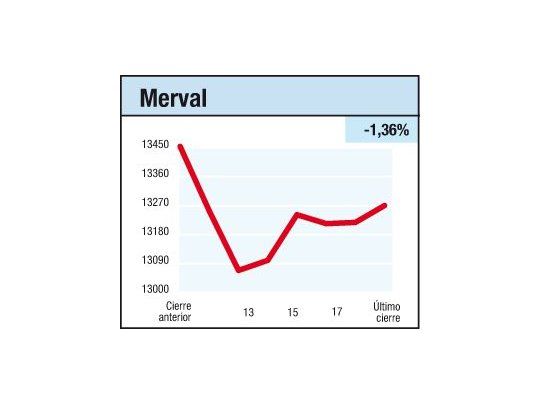 Petrobras y algo más
