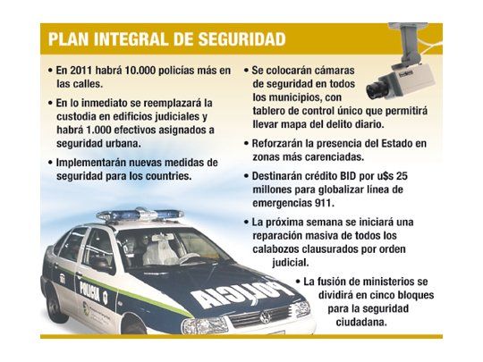 Scioli quiere 10 mil policías más en calles