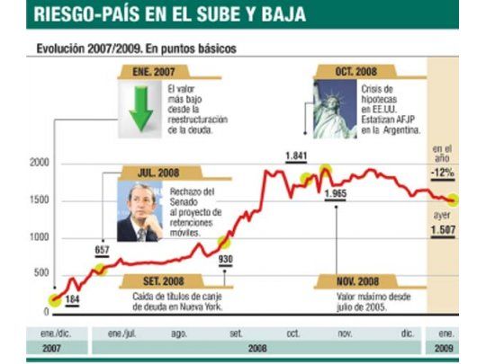 Mercados suben por anticipado (pero no festejan)