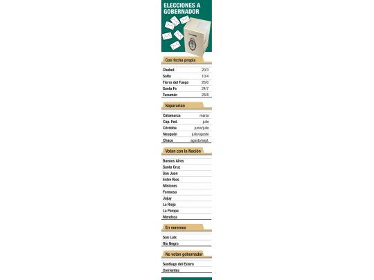 Elección: ya doce distritos resisten la sugerencia K de votar en simultáneo