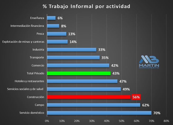 Fuente: Martín Barrionuevo Fuente: Martín Barrionuevo