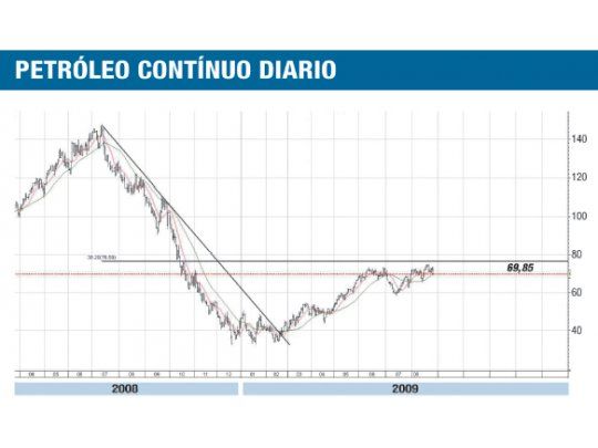 Wall Street cumplió nuestro pronóstico de marzo, ¿y ahora?