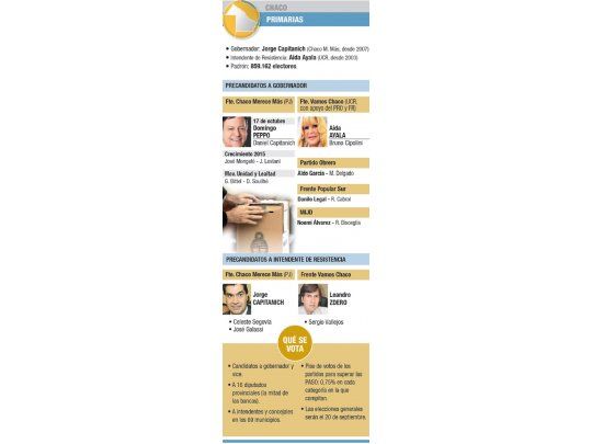 El domingo, PASO clave en Chaco y gran encuesta para septiembre