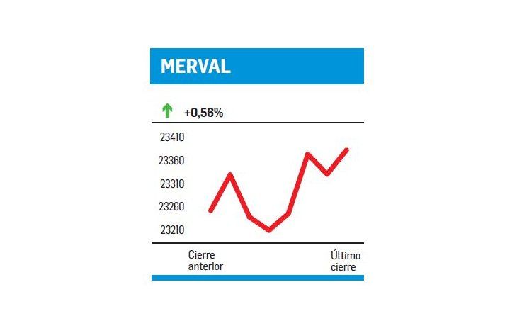 ámbito.com | Segundo máximo nivel