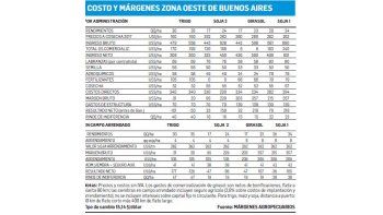 Movimiento de precios