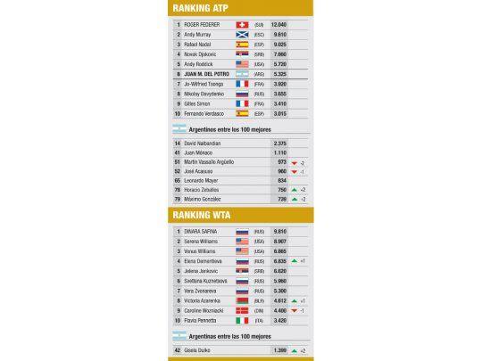Ranking ATP