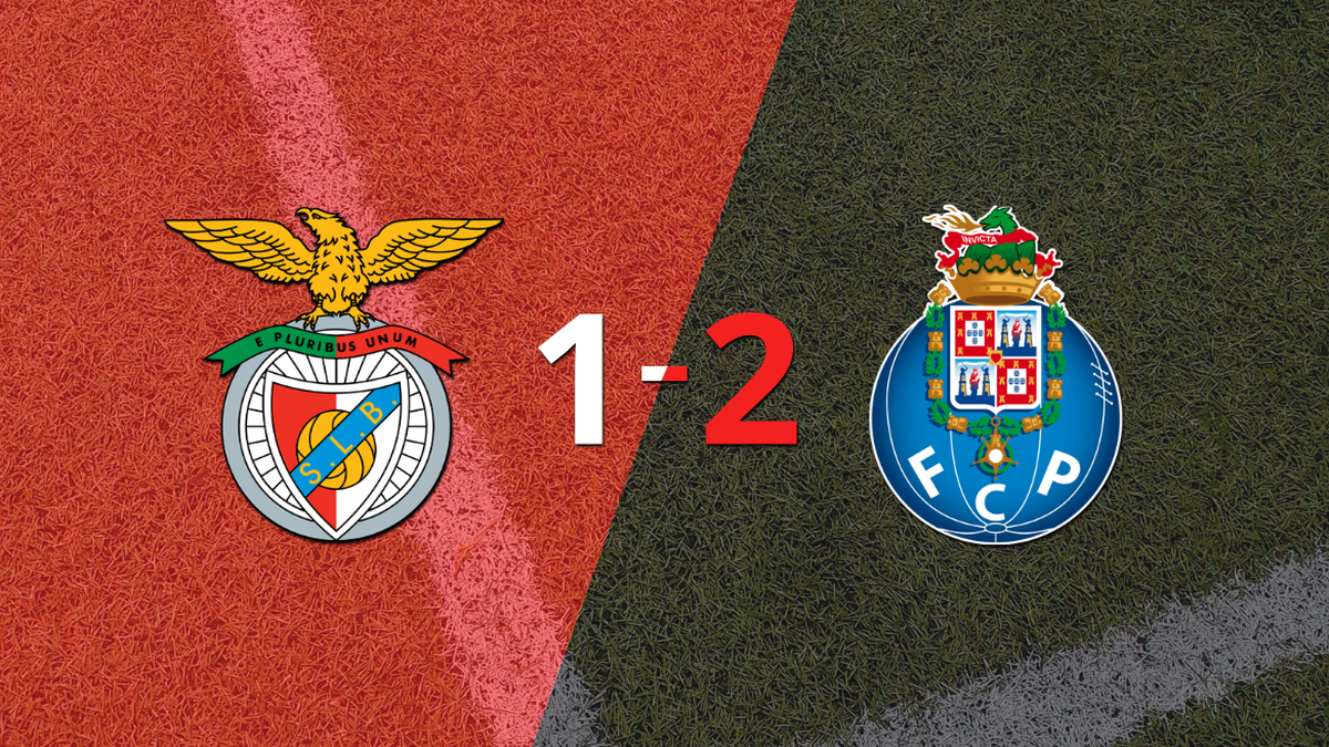 Porto beats Benfica 2-1 in “O Clássico”
