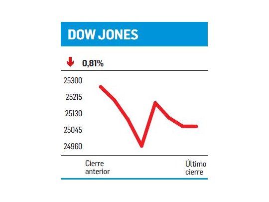 Más que baja, derrape