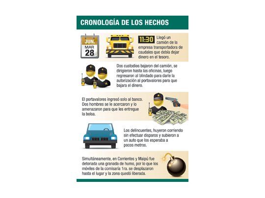 Robo de película a banco: se llevan u$s 3 M en plena City