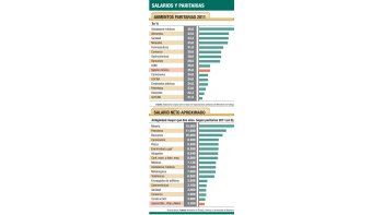 ámbito.com | Fin a paritarias 2011: Sanidad cerró con el 33%