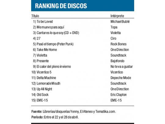 Ranking de discos