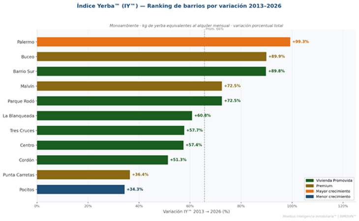 La situación varía de acuerdo a cada barrio de Montevideo. La situación varía de acuerdo a cada barrio de Montevideo.