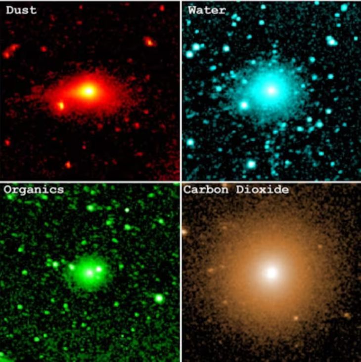 Composición del cometa 31/ATLAS. Composición del cometa 31/ATLAS.