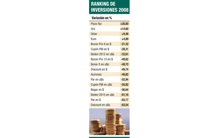 ámbito.com | Ahorristas en  plazos fijos, los ganadores en 2008
