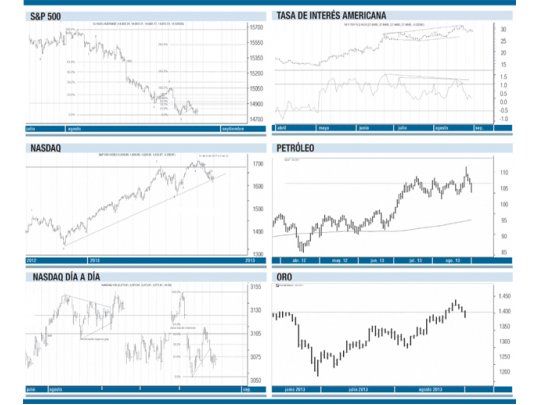 Los mercados, preparados para un rebote