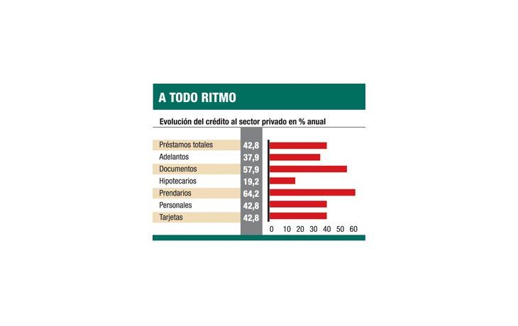 ámbito.com | Créditos para la compra de autos ya crecen a un ritmo del 65%