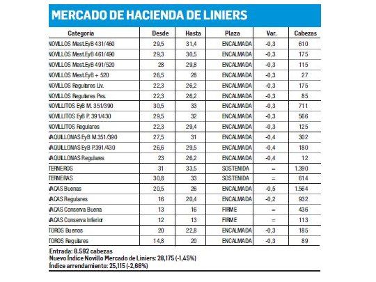 Escasa demanda y caída de precios