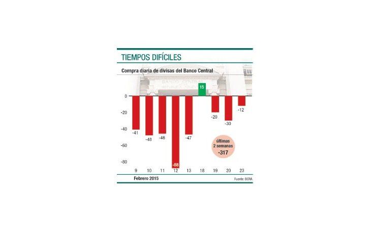 El Central ruega por dólares a bancos para paliar escasez