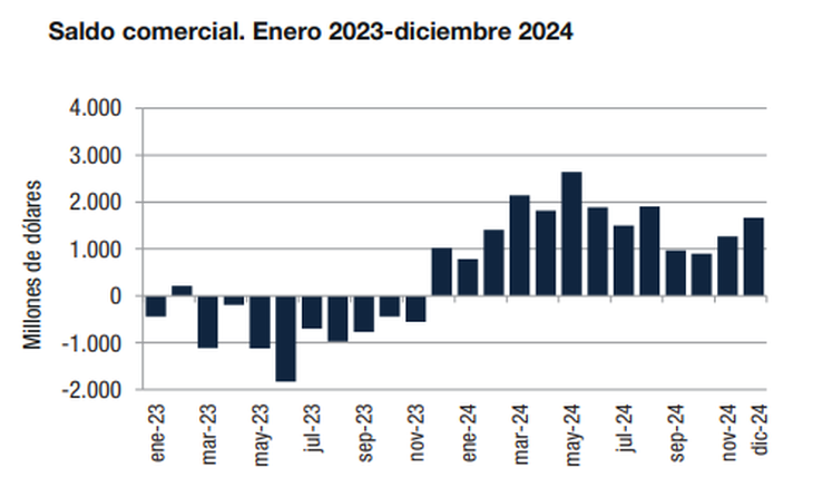 Fuente: INDEC.